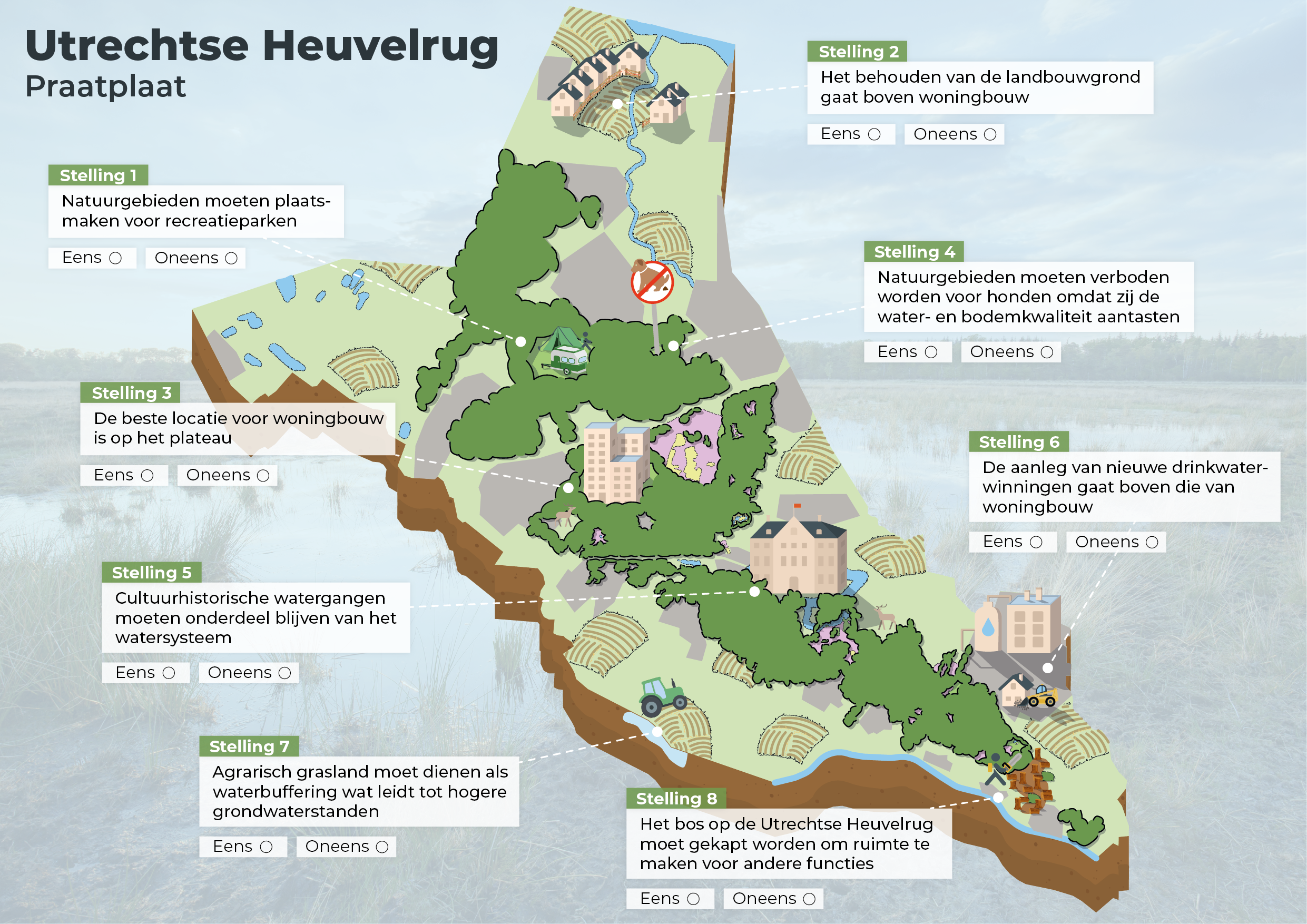 Praatplaat Utrechtse Heuvelrug met stellingen